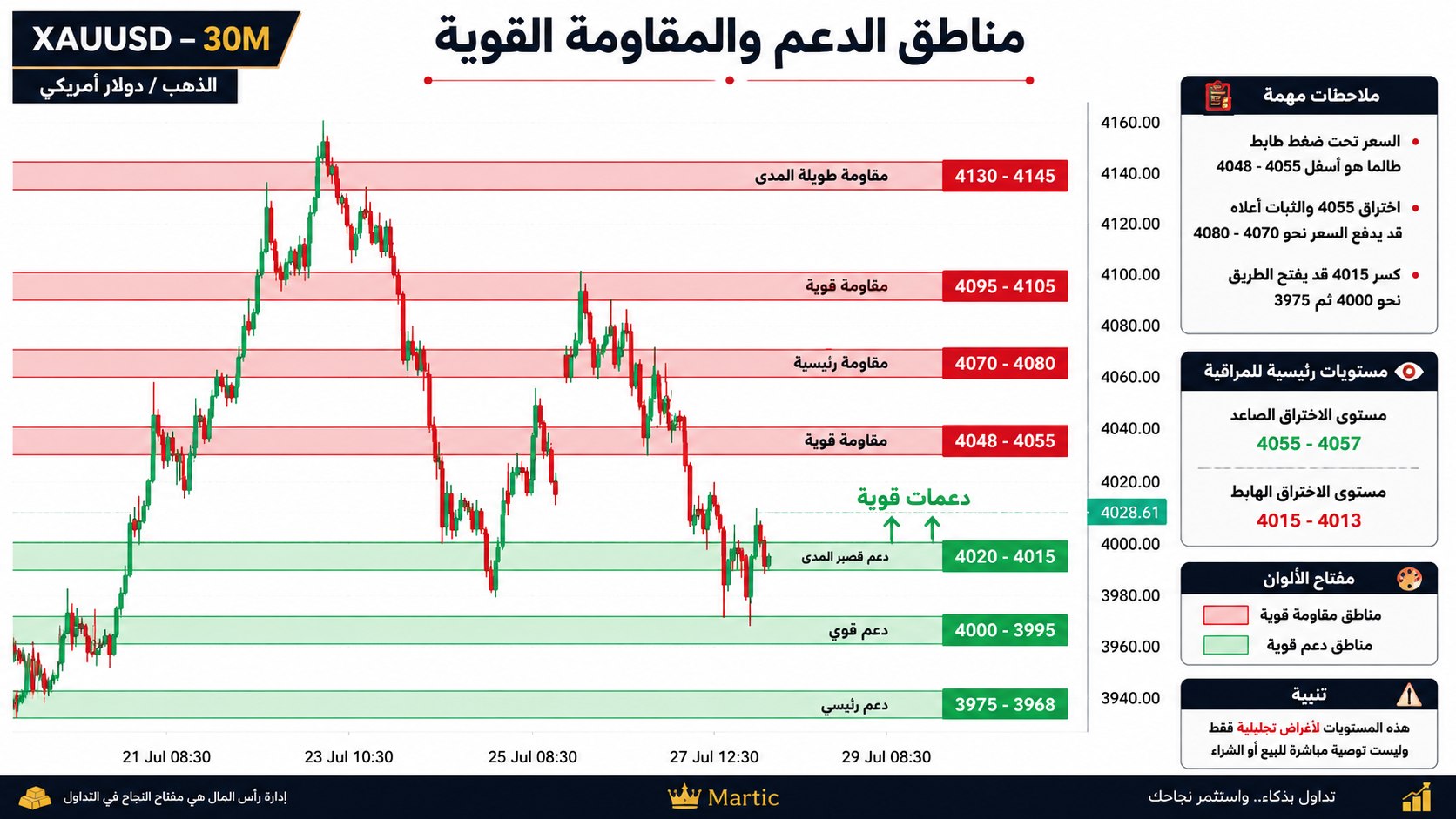 G-Bot Trading