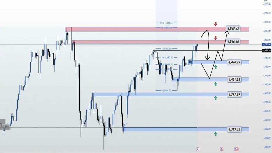 FxTm Gold Forex ®