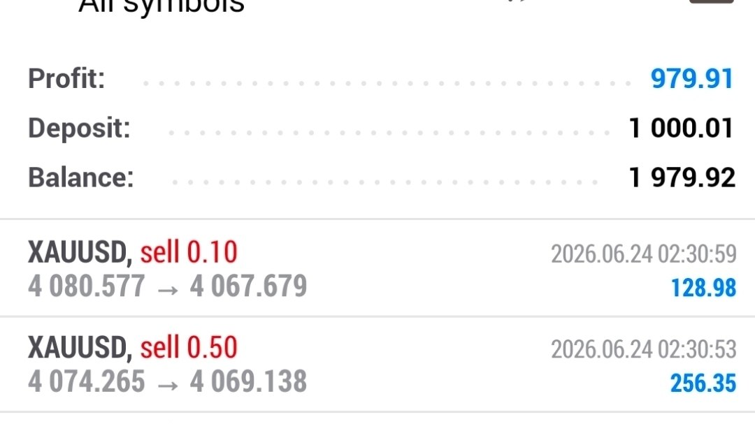 XAUUSD