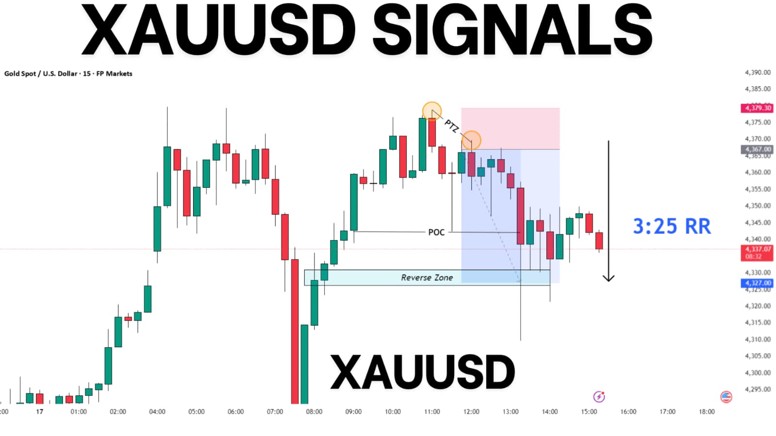 Golden Signals