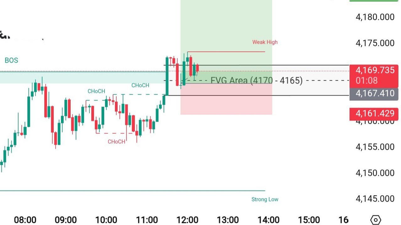 GOLD XAUUSD 🥇