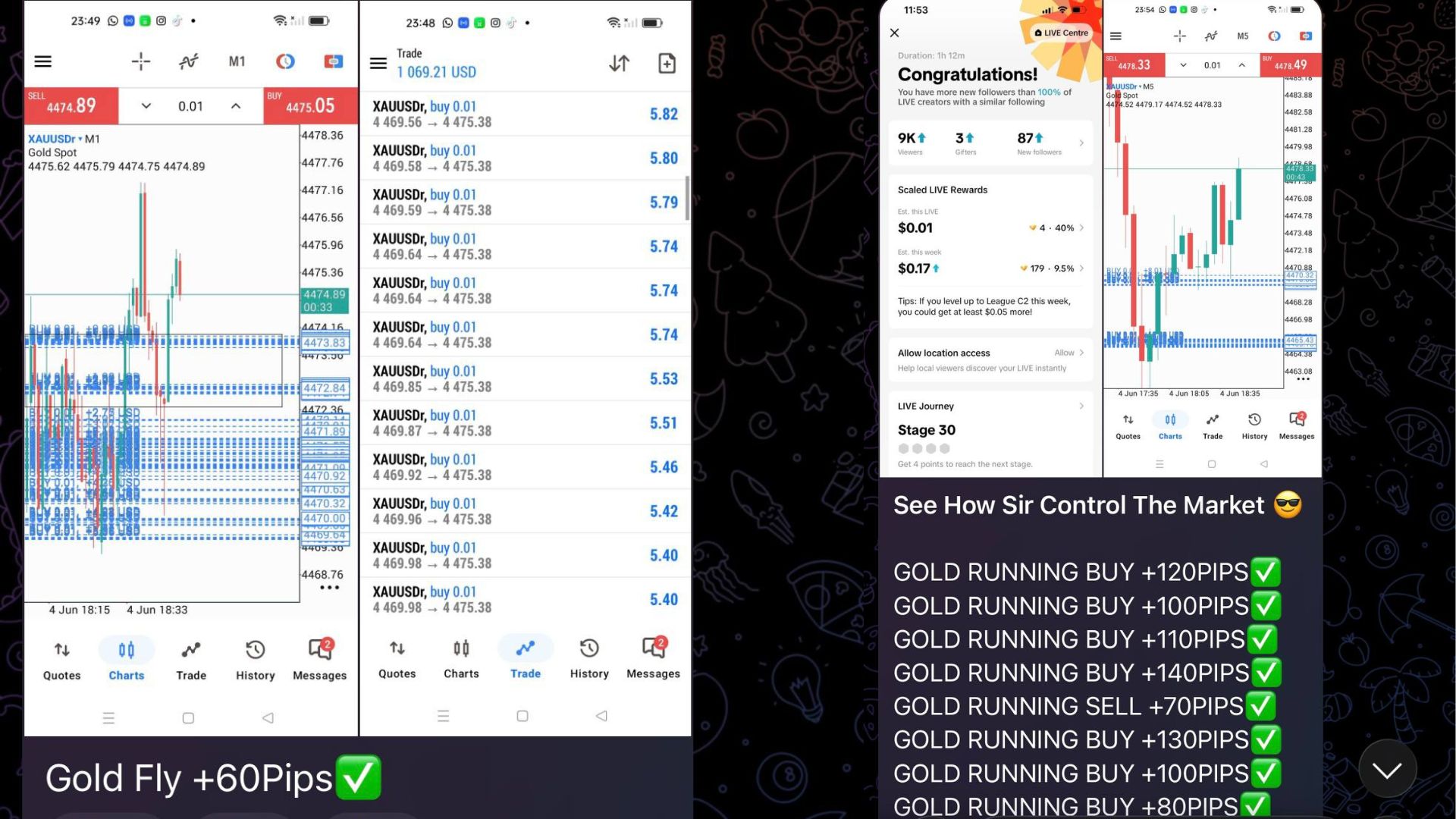 Suka Layer Xauusd