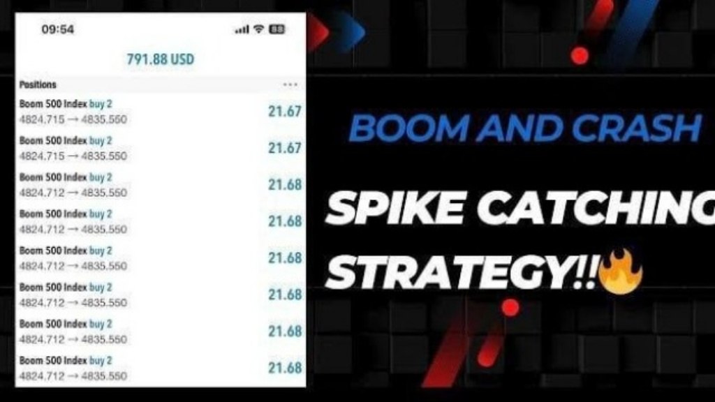 Volatility Strike Alerts📚