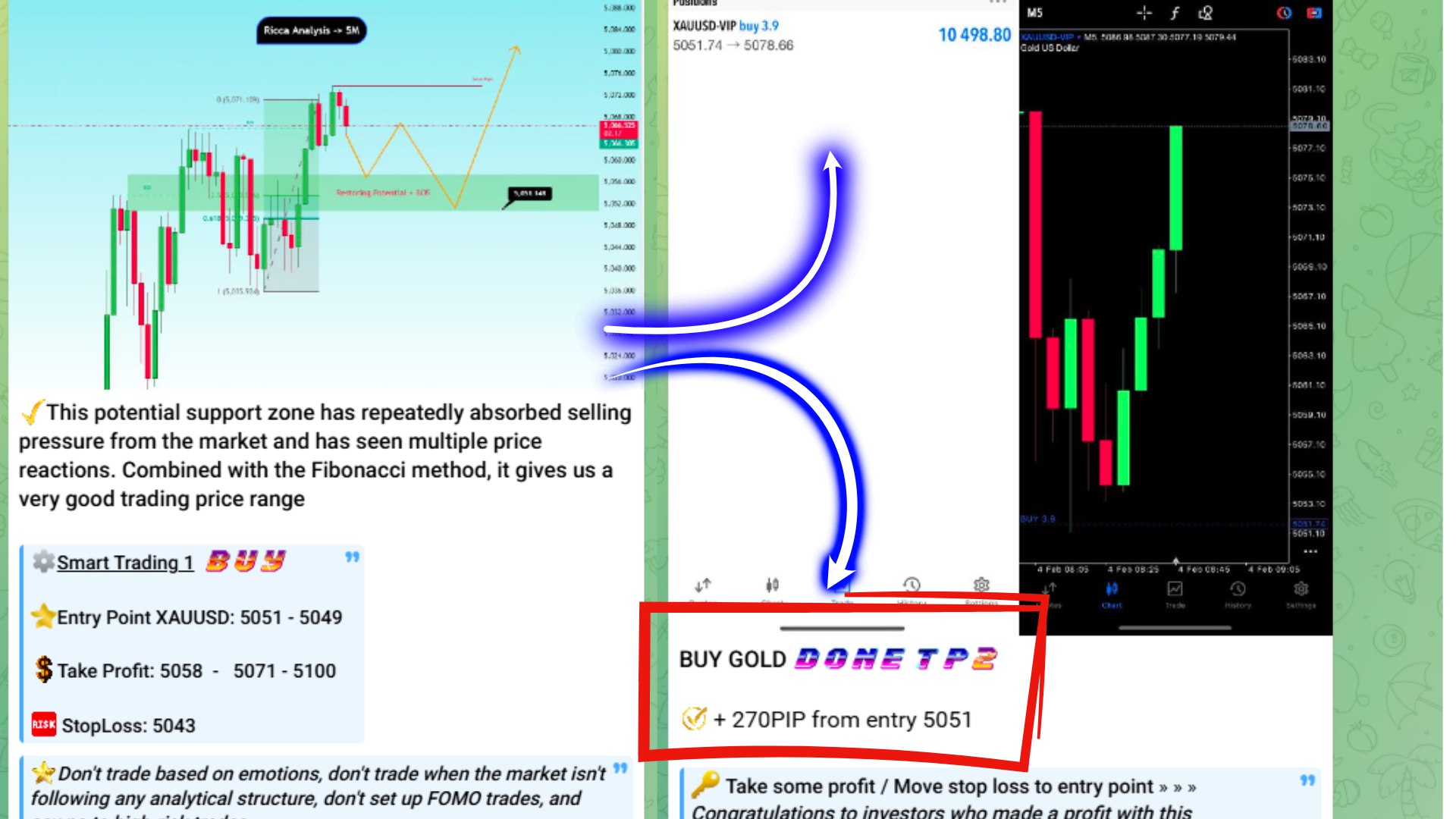 Riccardo Gold Trading 💰
