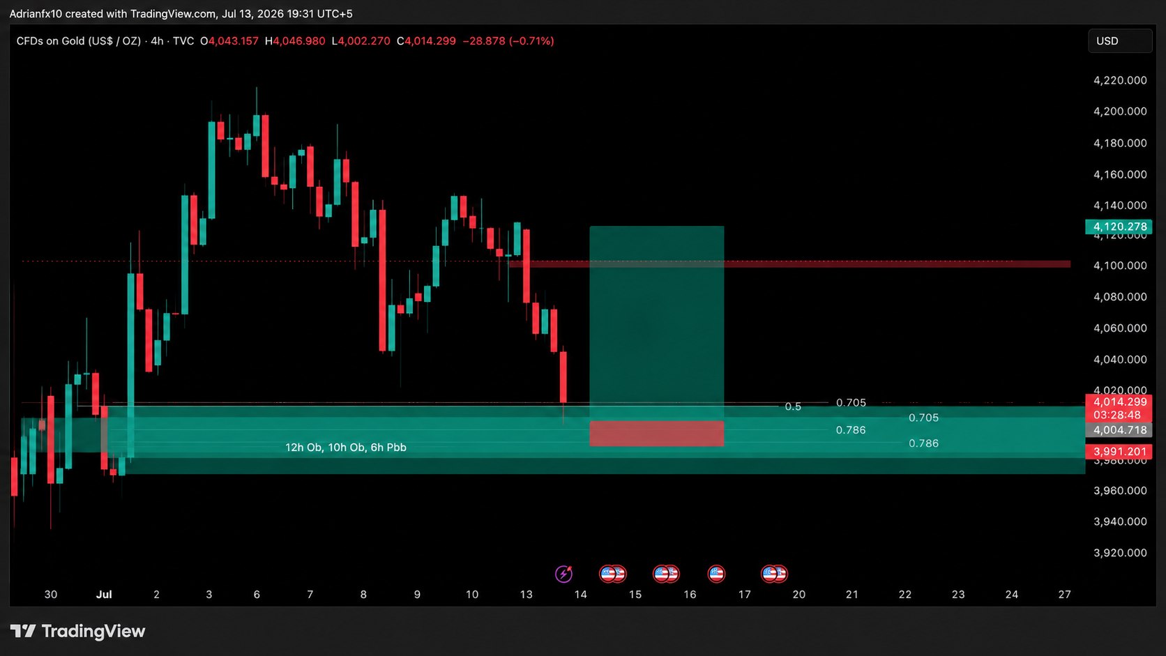 Adrian Market Notes