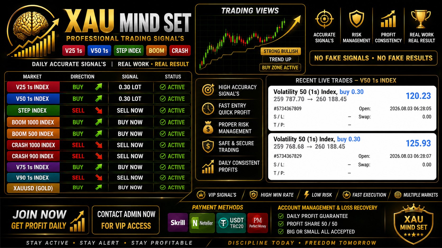 XAU Mindset