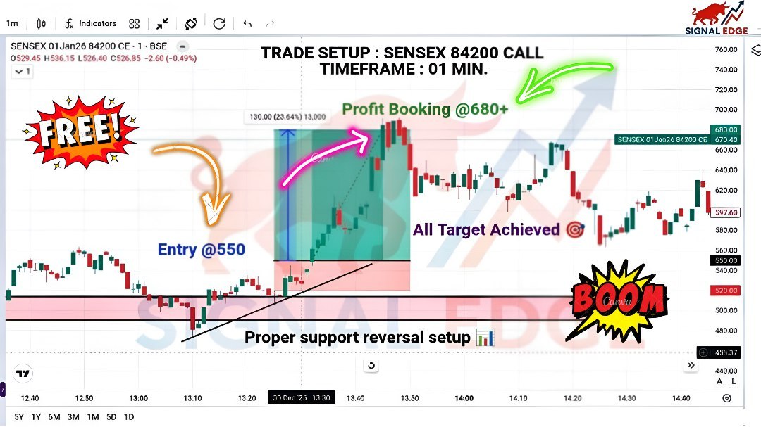 Trade market