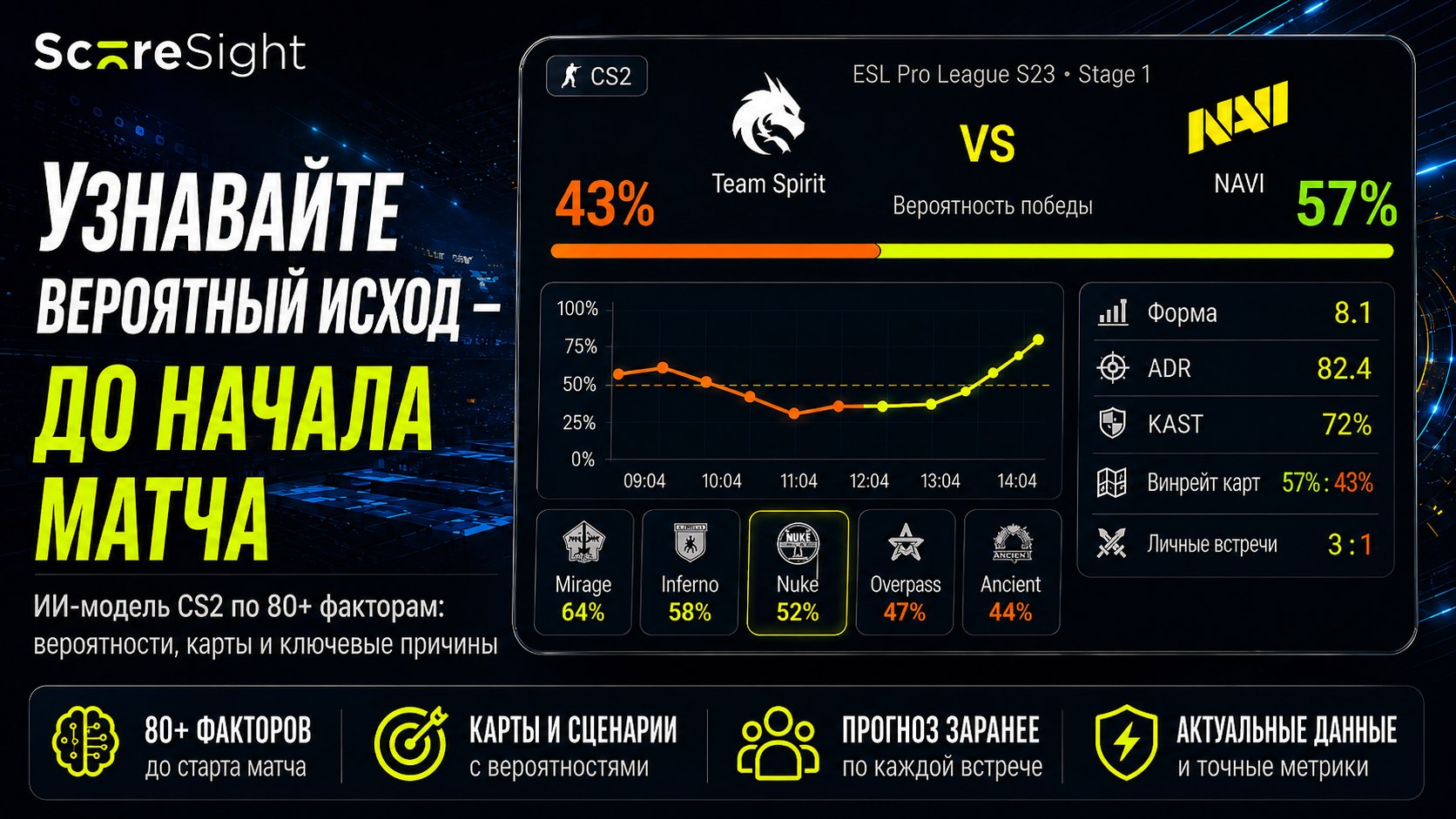 AI Esports Lab