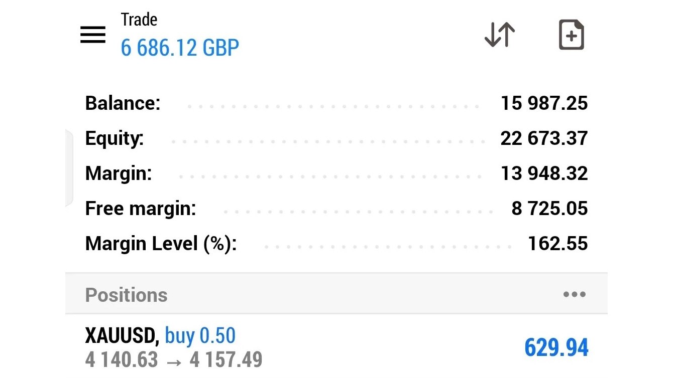WIRE FOREX 📊