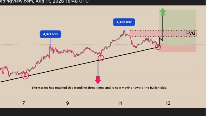 XAUUSD ROYAL ANALYSIS