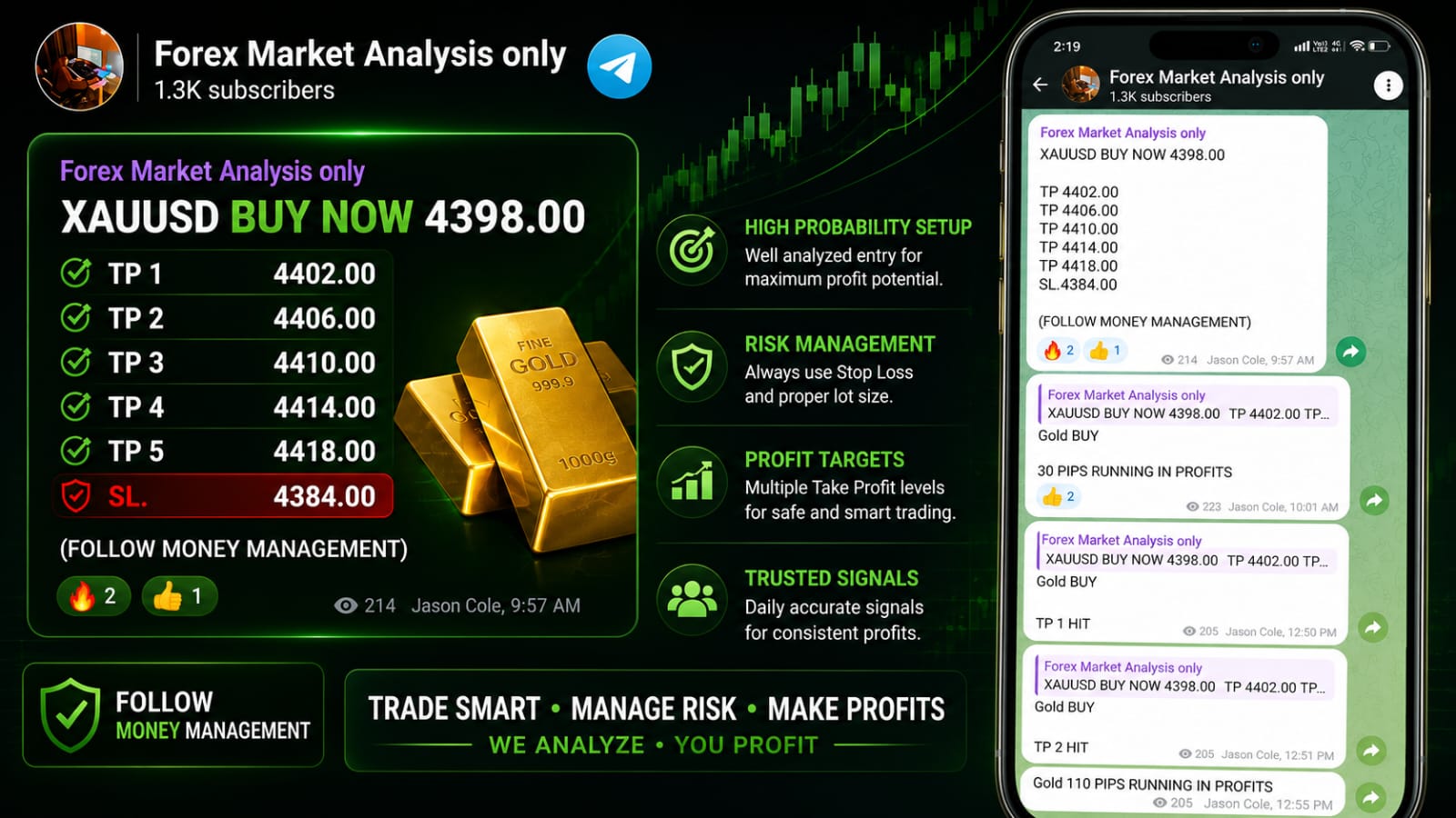 XAUUSD & DERIV MARKET ANALYSIS 👑