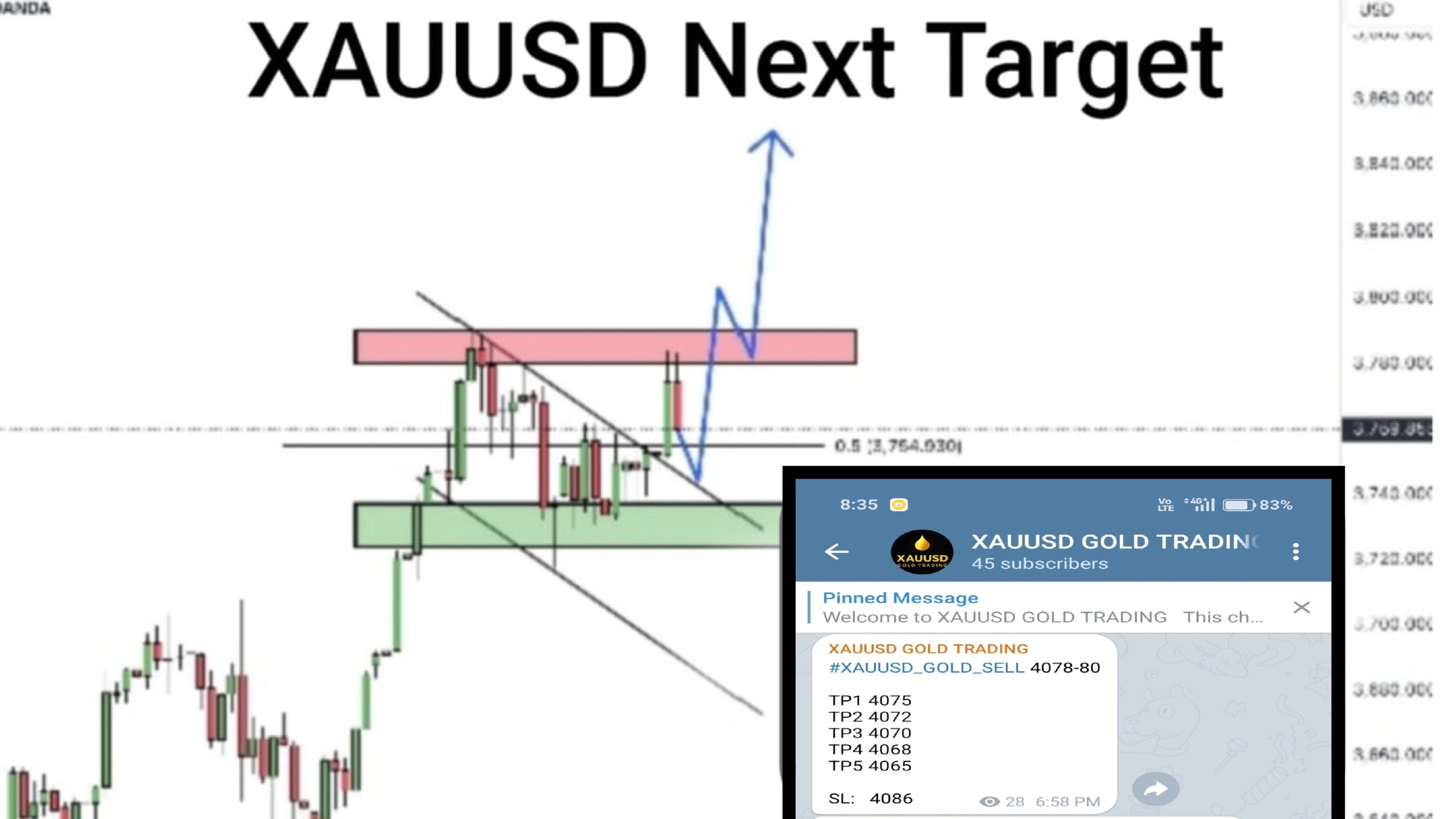 XAUUSD GOLD TRADING