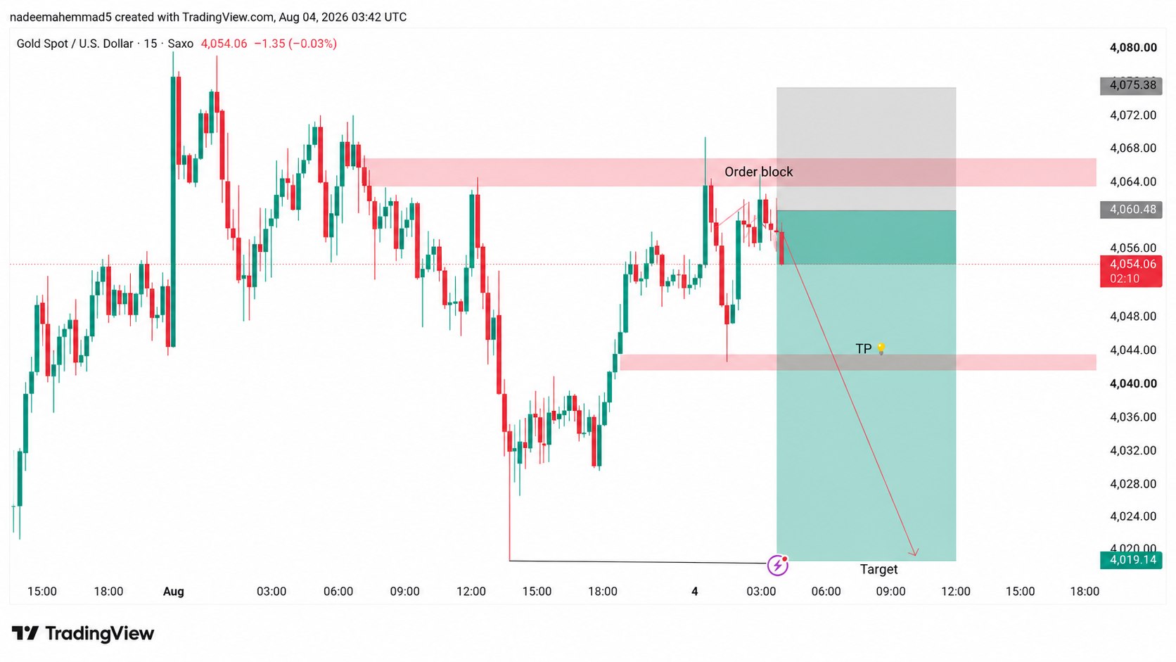 GOLDPROTRADER