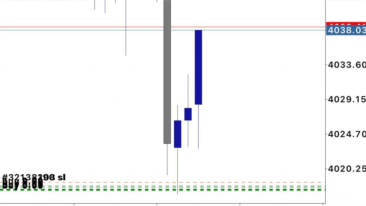Signal Sharp Entry