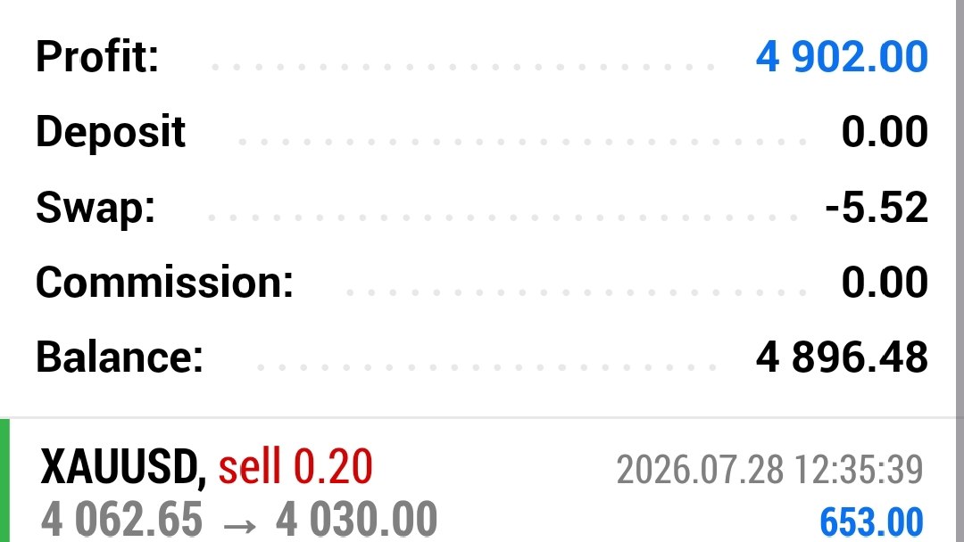 FX Master OF Signals