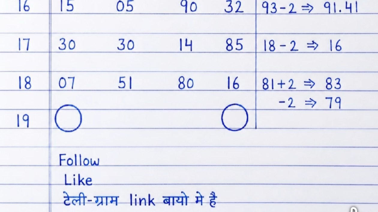 𝐕𝐈𝐊𝐑𝐀𝐍𝐓𝐇 𝐁𝐇𝐀𝐈 ( सट्टा फिक्सर )