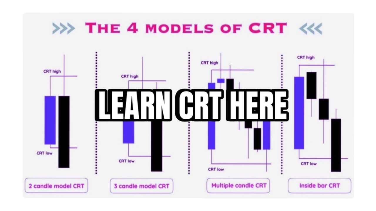 SMC+CRT = Sharp Entry