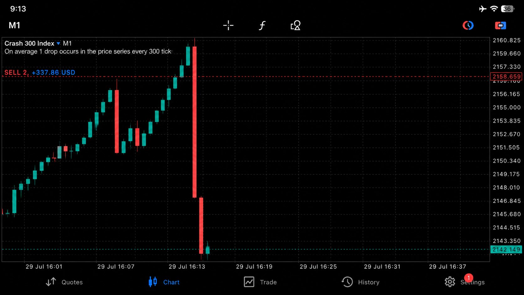🚀 SYNTHERAX BOOMCRASH