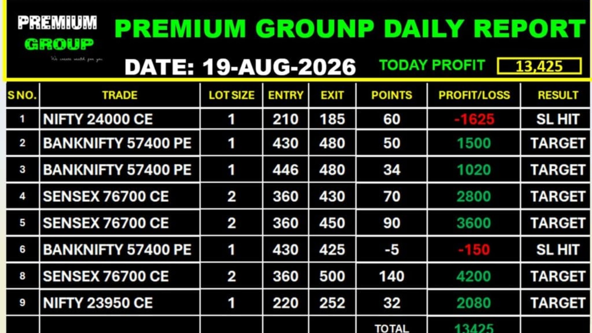 GROW MORE TRADING®