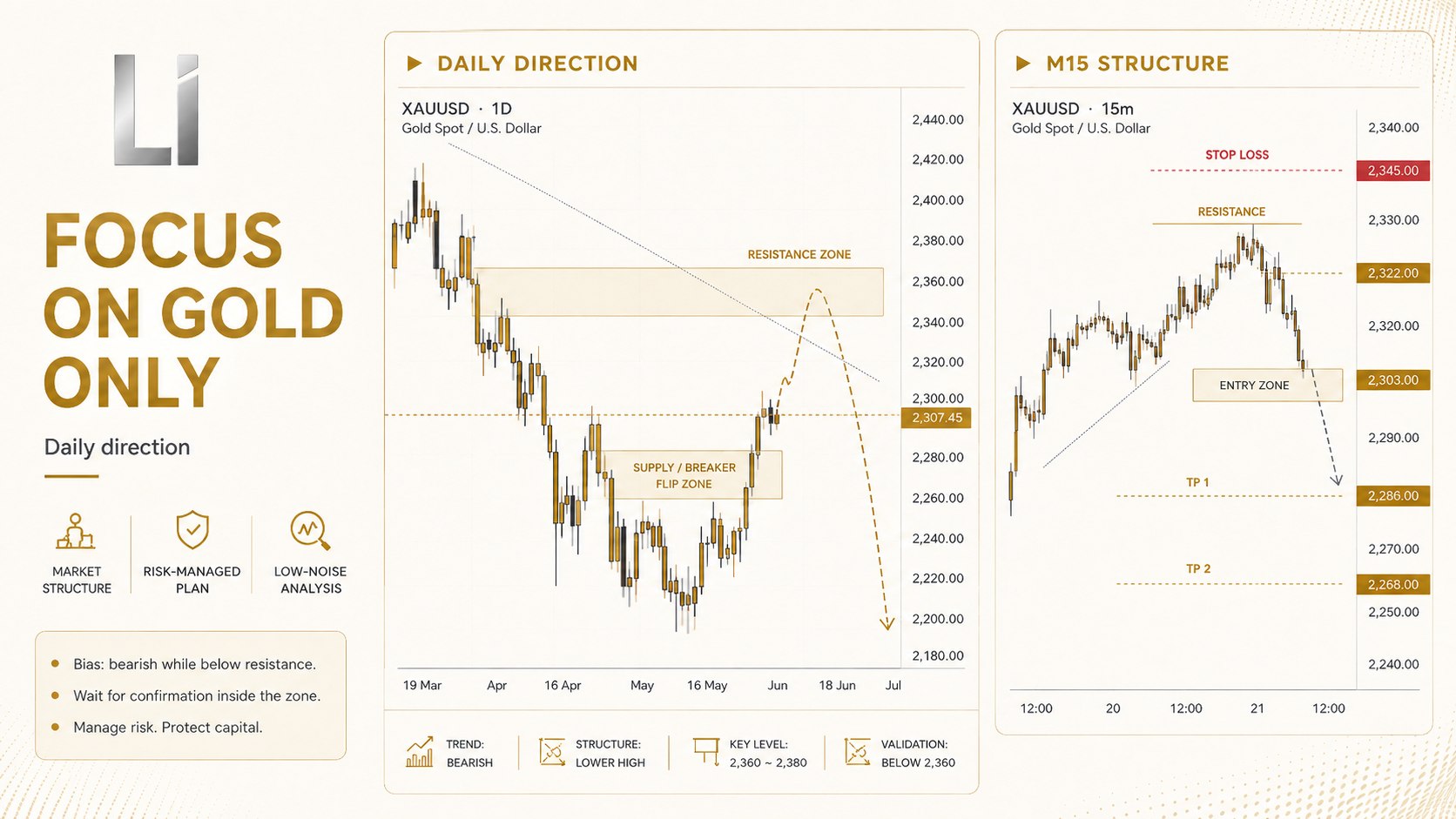 Liquidity Intelligence