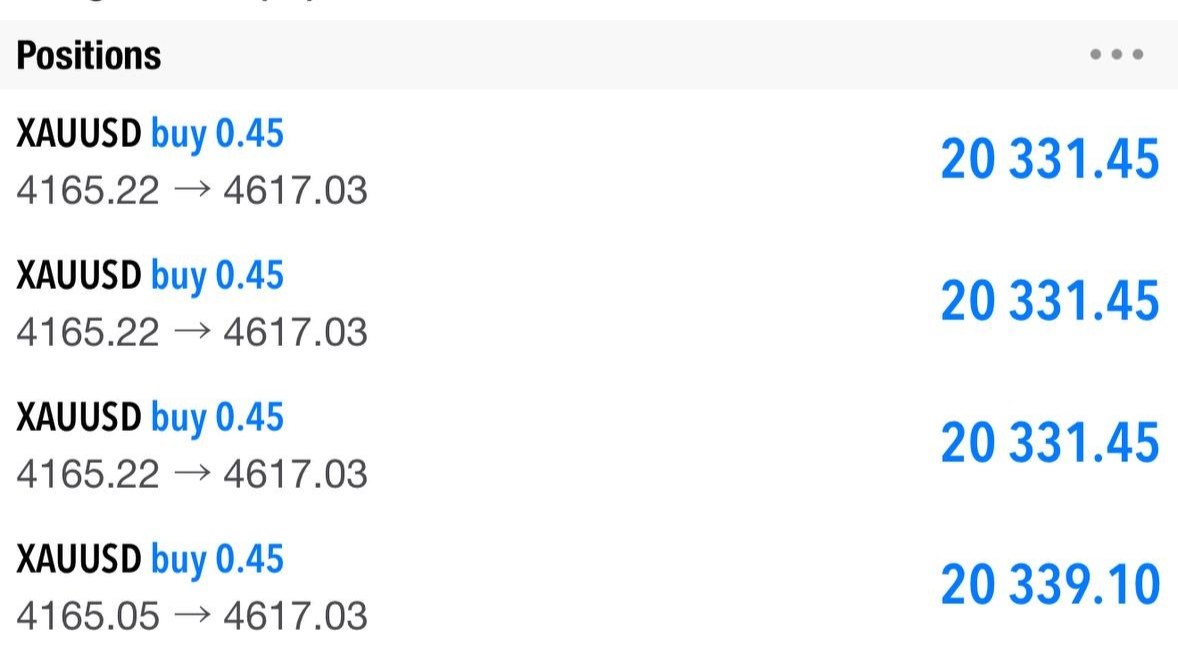SKY Market Analysis