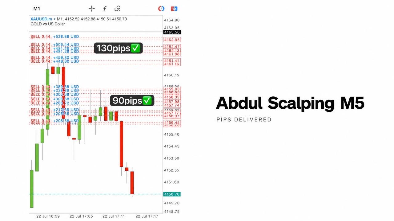 Abdul Scalping Gold π¦πͺπͺ