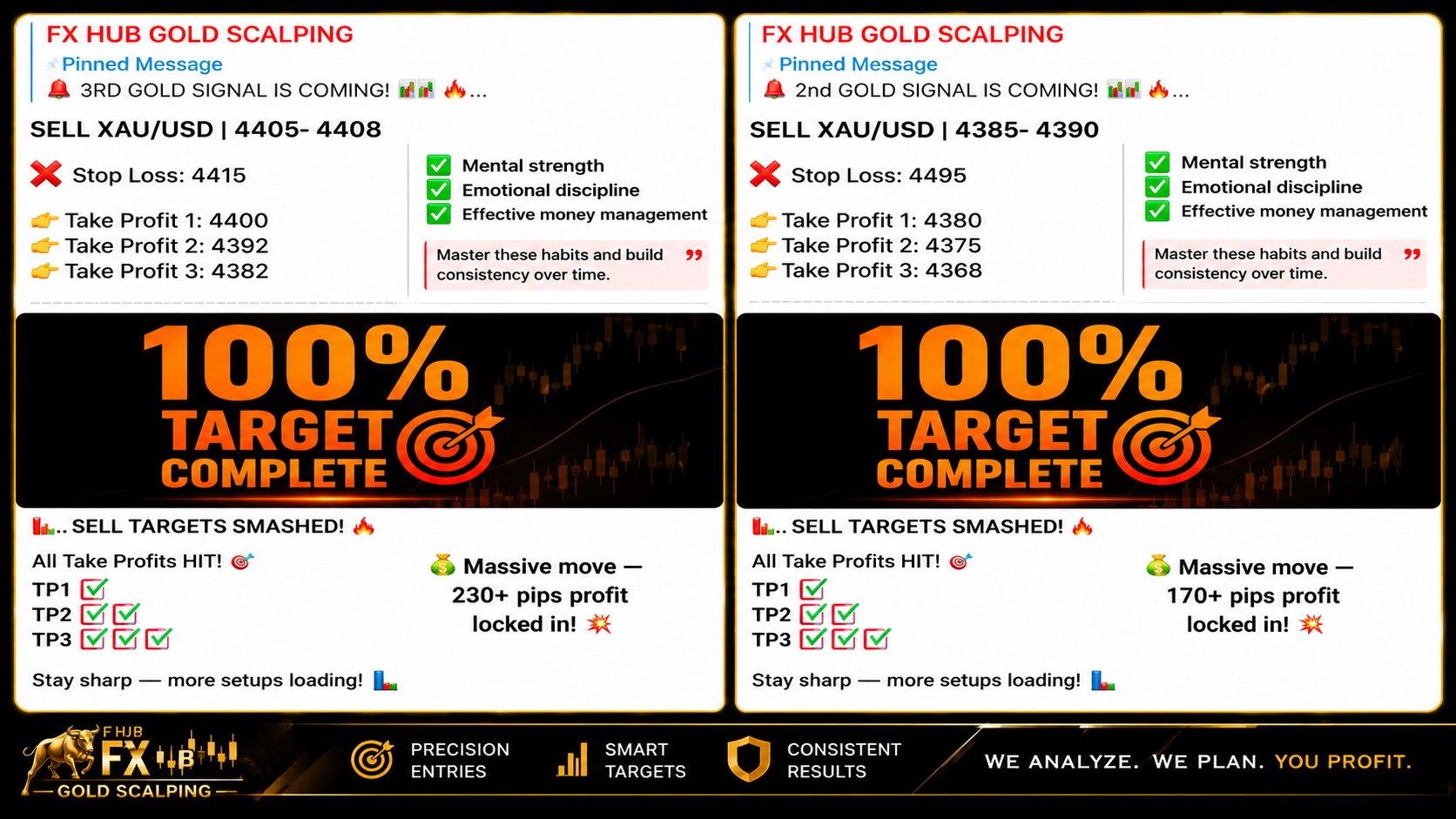 FX HUB GOLD SCALPING
