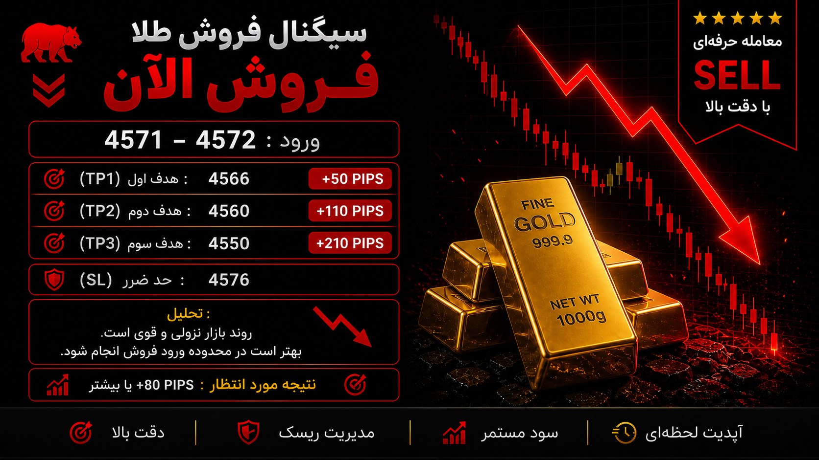سوق الذهب للمضاربة