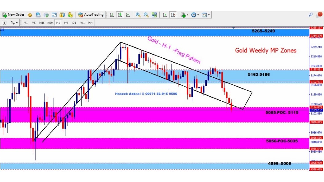 ALL STAR FOREX