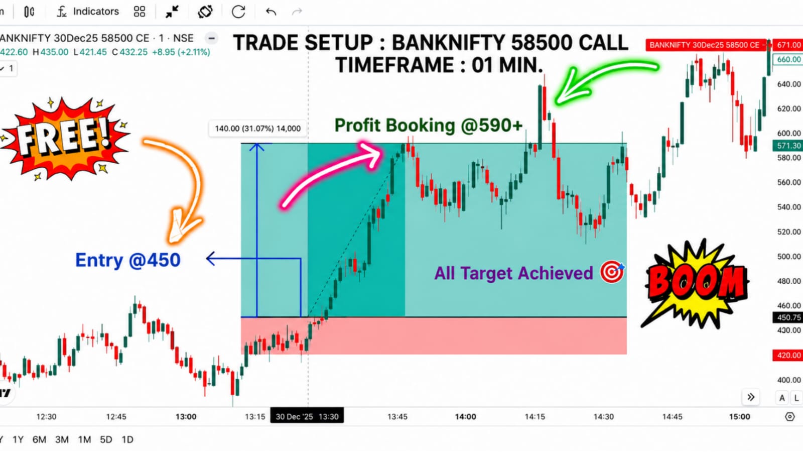 GHANSHYAM TECH ANALYSIS