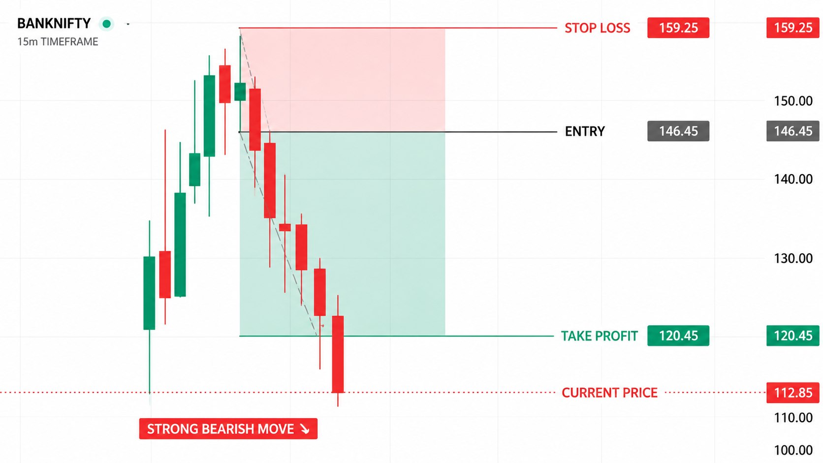 Stock market Equity $ index