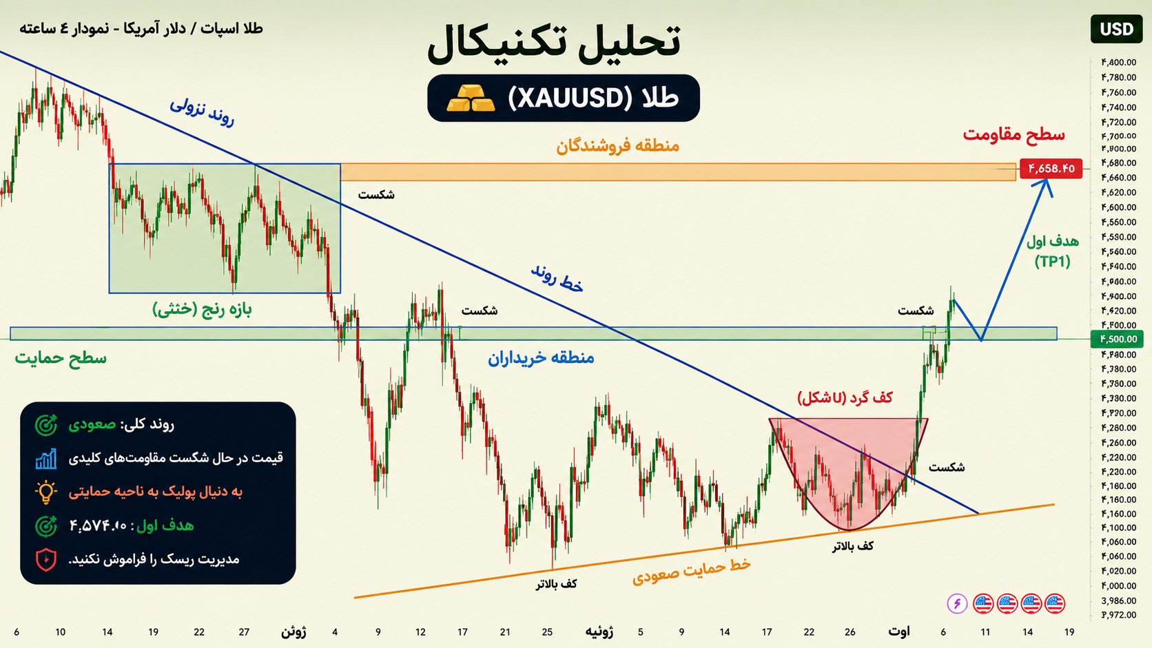 Forex Club