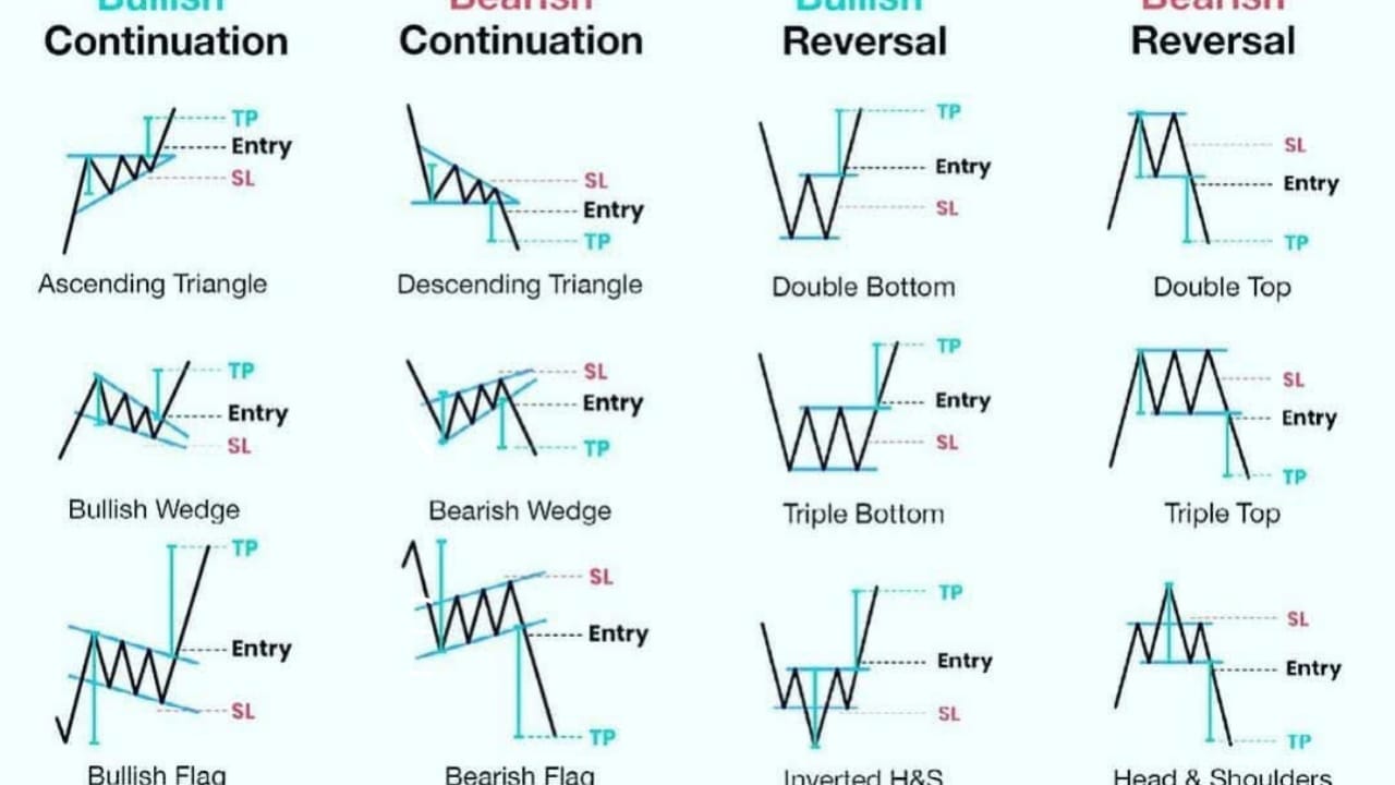 GOLD TRADING EXPERT