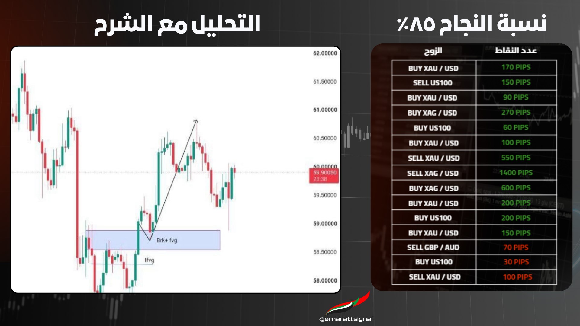 Emarati Signal Channel