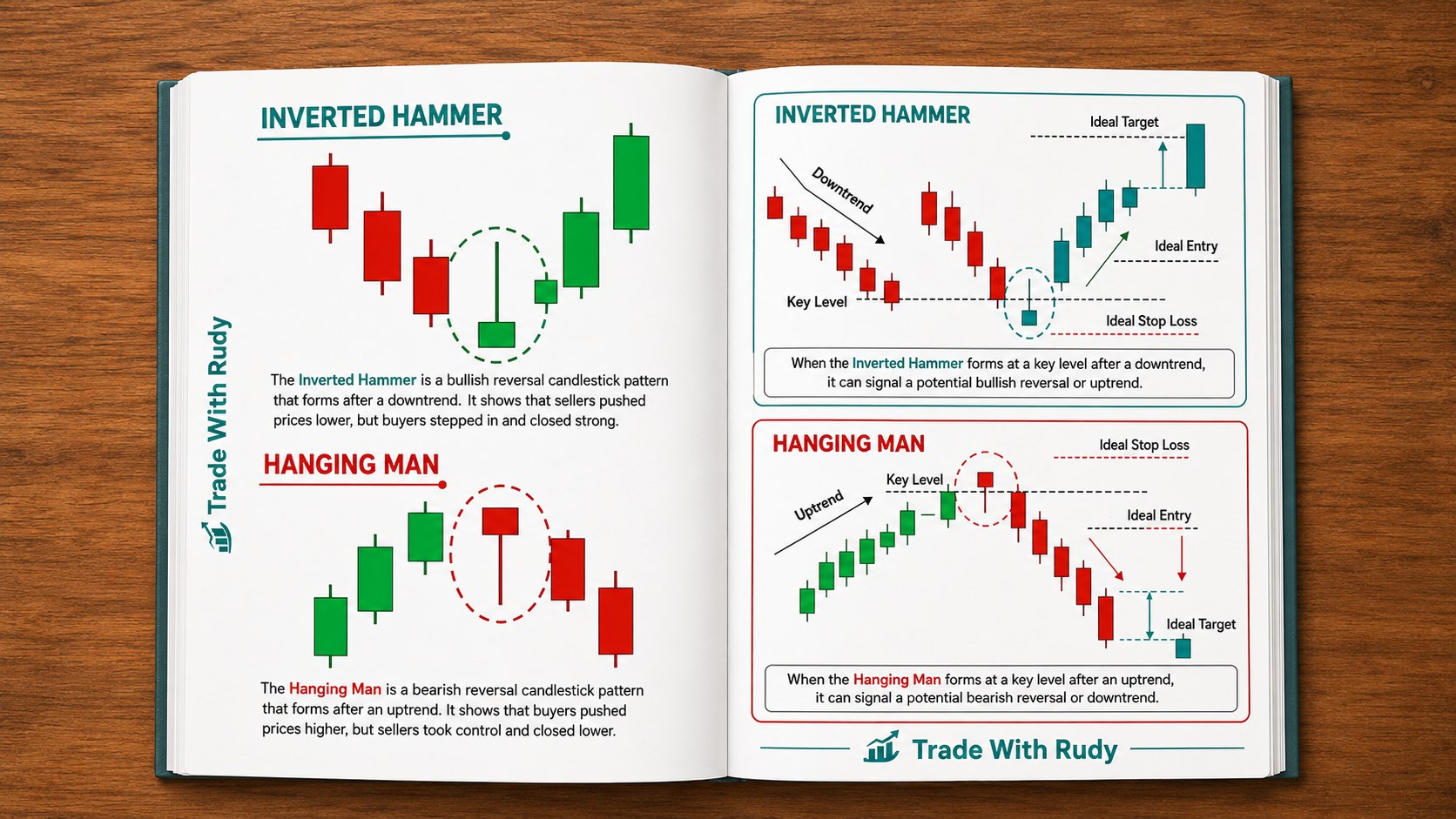 Rudy โ Chart Patterns Course