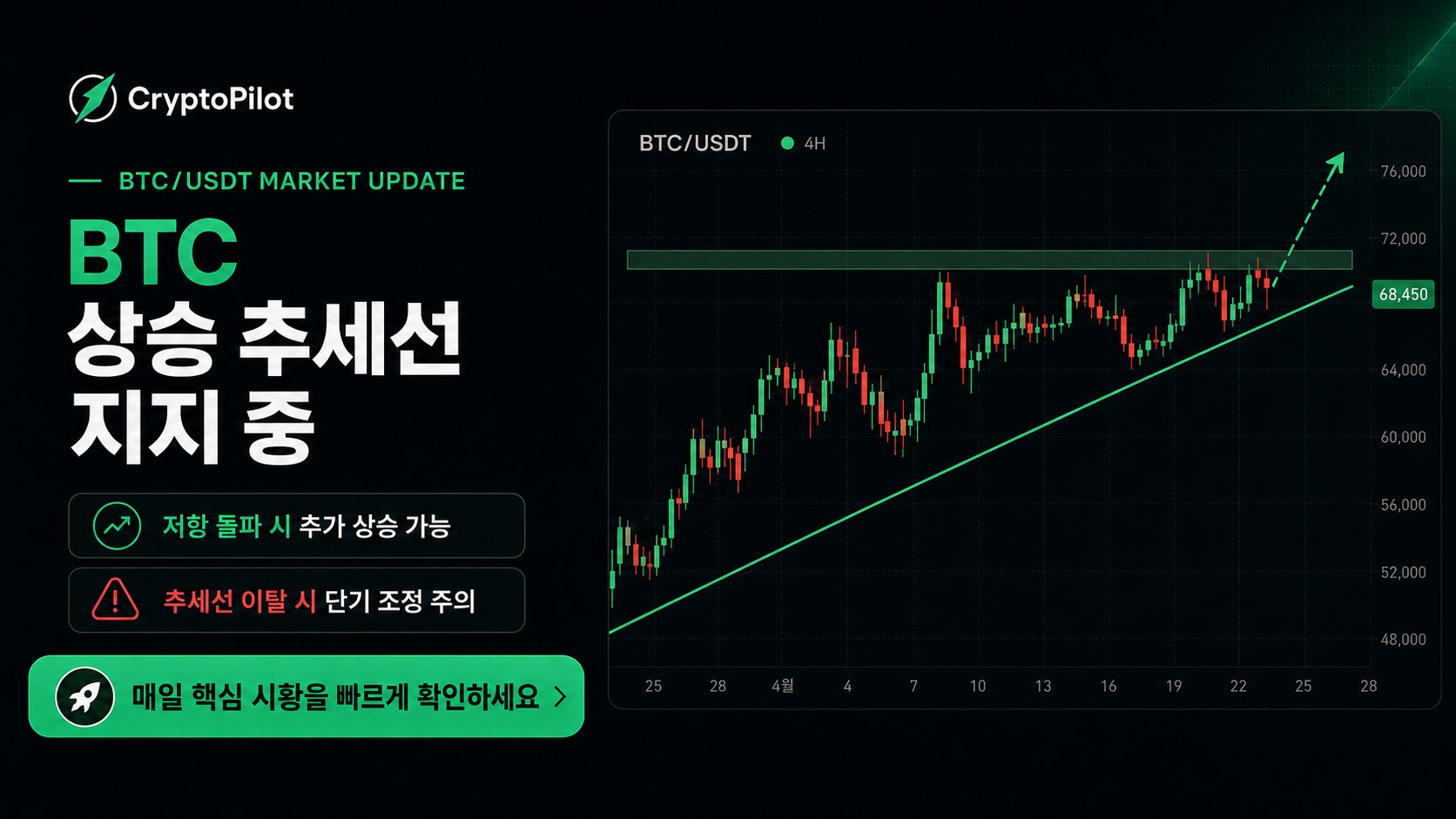 CryptoPilot Trading - 공개채널