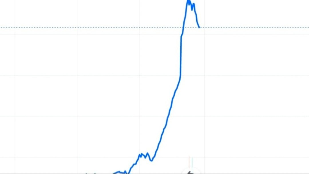 Trade With Market Maker