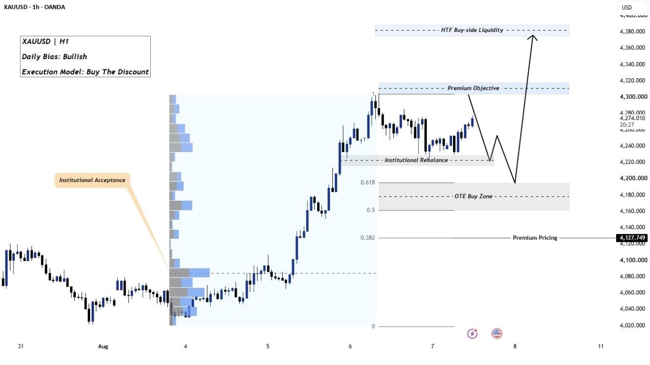 Zk Gold Trader