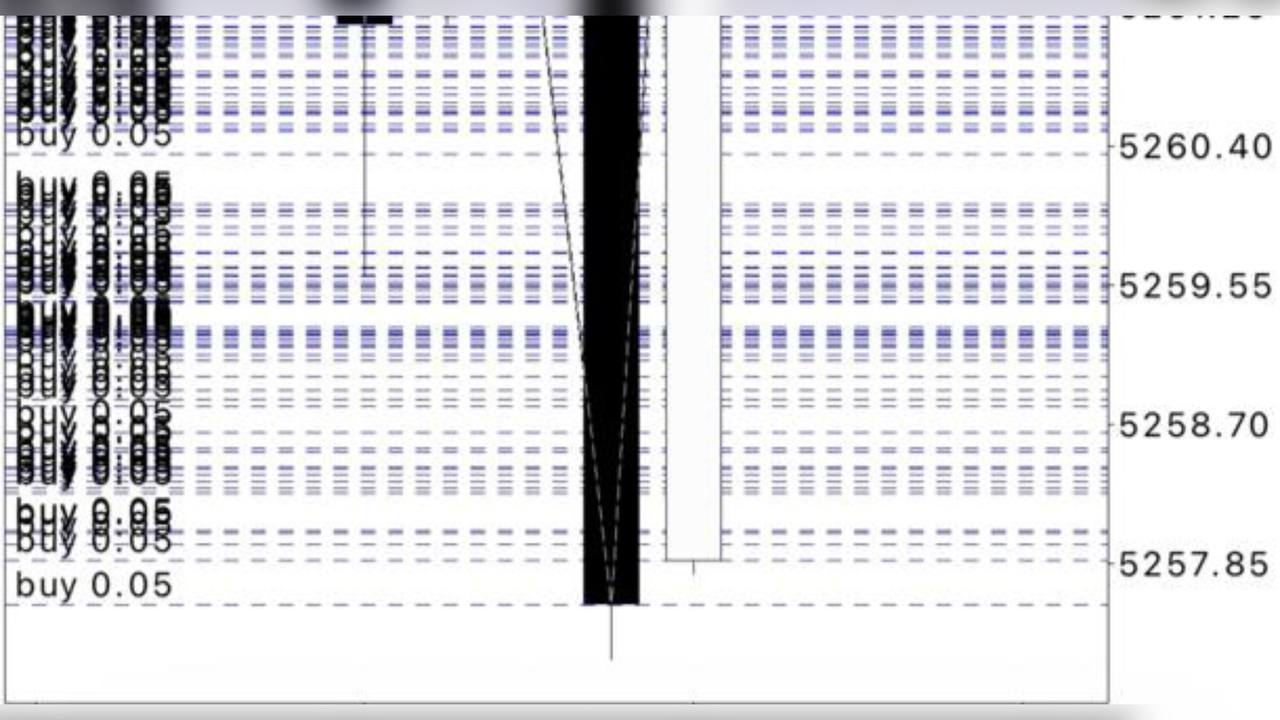 Moving Average Multi TFπ
