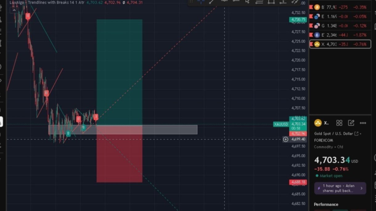 Forex Bulls Signals ™