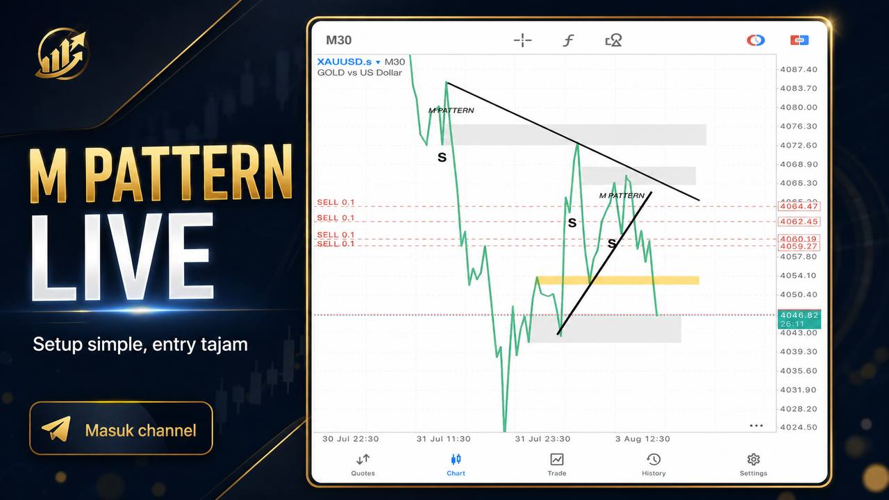 JUSTGOLD FX