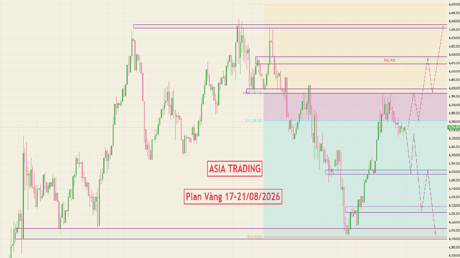 ASIA TRADING - Forex-Gold🇻🇳