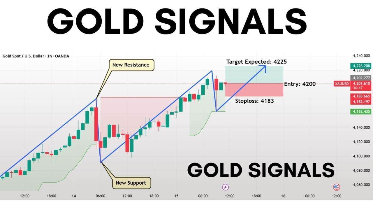 GOLD BTC SINGNAL 👌