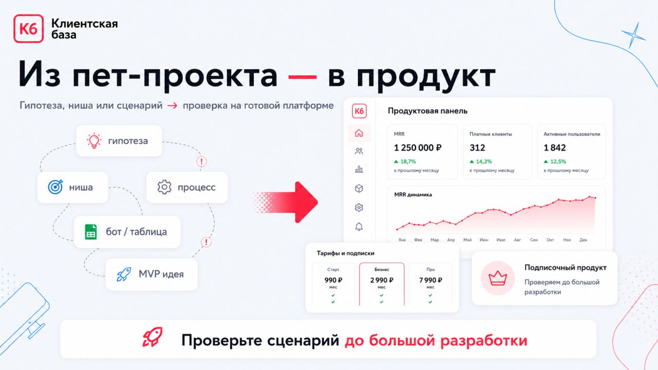 Платформа Кб