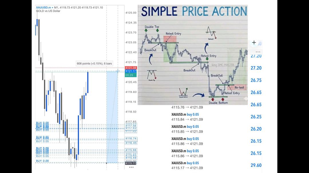 GOLD TRADER TAMIL