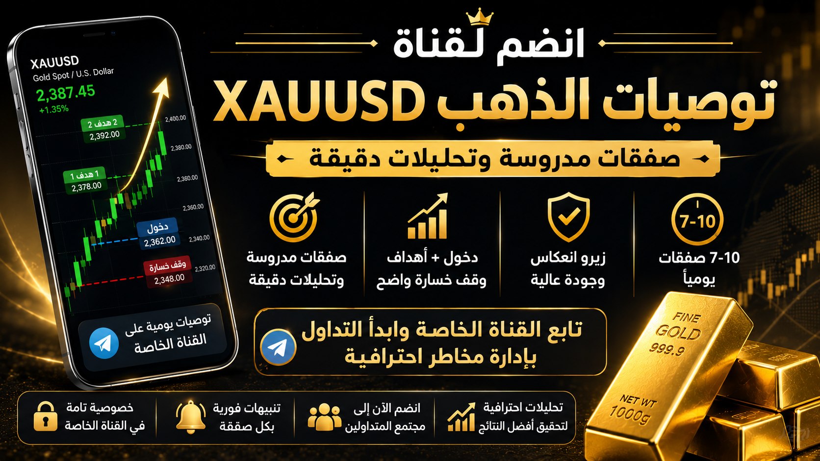 🥇SAFE PIPS | توصيات النقاط الامنة